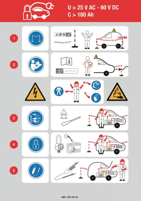 Equipement d'atelier - Equipement d'atelier divers - Panneau A4 consignes VE/VH (par 1)