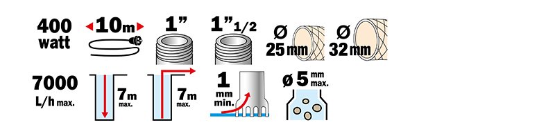 Materiels - Pompe - POMPE VIDE CAVE SERPILLERE EAUX CLAIRES 400W + INTERRUPTEUR