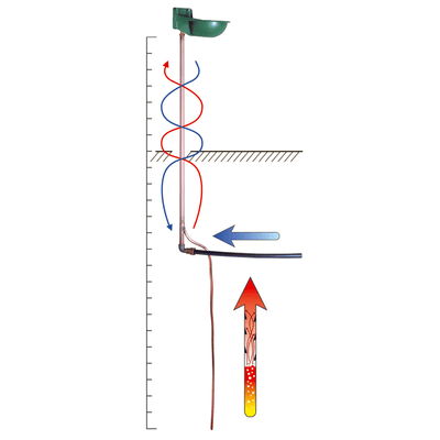 Materiels - Abreuvoir - SONDE GEOTHERMIQUE ANTIGEL SANS ELEC