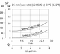 Clapet anti-retour RS06/5G-04