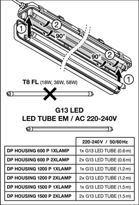 Pièces agricoles - Electricité - Boîtier 1200 1X IP65