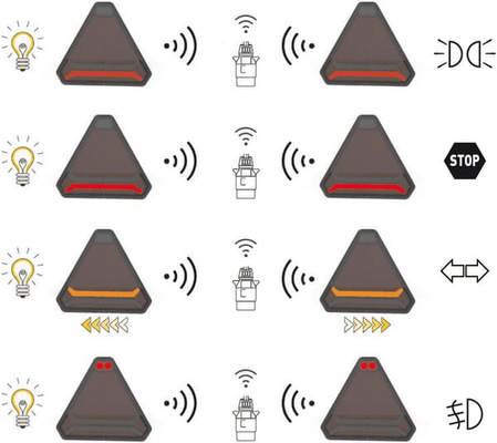 Pièces agricoles - Eclairage - Jeu d’éclairages sans fil LED, triangulaire, 12/24 V, Li-ion, magnétique, 178,5x155 mm, fiche à 7 broches, Kramp