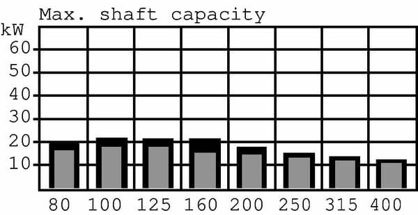 Pièces agricoles - Hydraulique - Moteur hydraulique 250 cm3 1:10T35