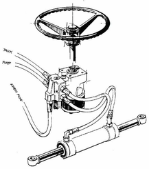 Pièces agricoles - Hydraulique - Valve prioritaire 152B0001 Int.