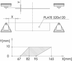 Pièces agricoles - Eclairage - Feu arrière LED triangulaire droit, 12-24V, 163x144x38.8mm, 5 fiches, Kramp