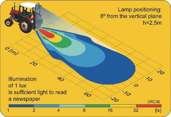 Pièces agricoles - Eclairage - Phare de travail LED rond 29W 2500lm, 10/30V, Ø 117mm faisceau large 6 LED Kramp