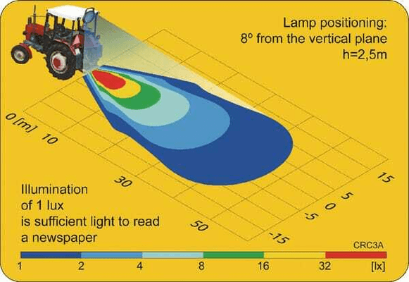 Pièces agricoles - Eclairage - Phare de travail LED rond 24W 1500lm, 10/30V, Ø 117mm faisceau large prise Deutsch 6 LED Kramp