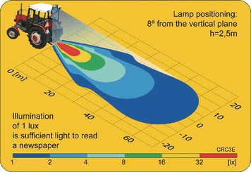 Pièces agricoles - Eclairage - Phare de travail LED rond 29W 2500lm, 10/30V, Ø 117mm faisceau large 6 LED Kramp