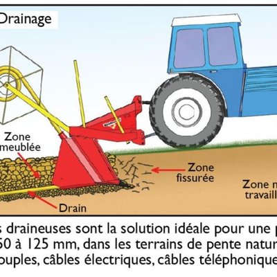 Materiels - Draineuse - SOUS SOLEUSE DRAINEUSE DEGT.1M09 COMPLETE