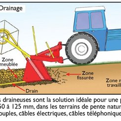 Materiels - Draineuse - SOUS SOLEUSE DRAINEUSE DEGT.1M09 COMPLETE