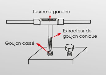 Outils - Outils divers - Jeux d'extracteurs de goujons 8 pièces