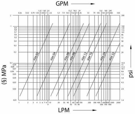 Pièces agricoles - Hydraulique - Raccord rapide femelle 1 1/2" - 1 1/2" BSP