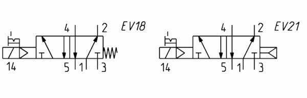 Pièces agricoles - Pièce pneumatique - Vanne magnétique 5/2