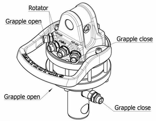 Pièces agricoles - Hydraulique - Rotator 30kN Cardan 49,5mm Tro