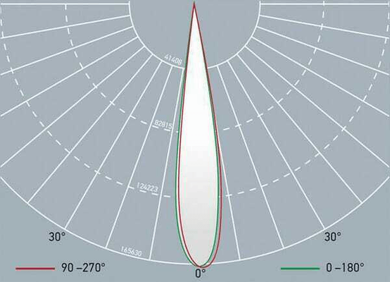 Pièces agricoles - Eclairage - Douille de lampe phare avant Hella