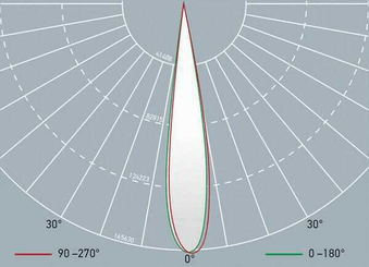Pièces agricoles - Eclairage - Douille de lampe phare avant Hella