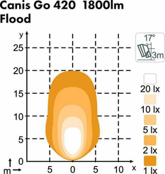 Pièces agricoles - Eclairage - Canis Go 420 28W projecteur DT