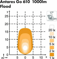 Pièces agricoles - Eclairage - SATO Go 610 16W projecteur DT