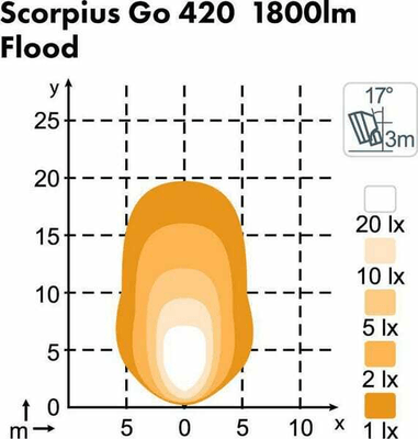 Pièces agricoles - Eclairage - Scorpius Go 420 28W projecteur DT