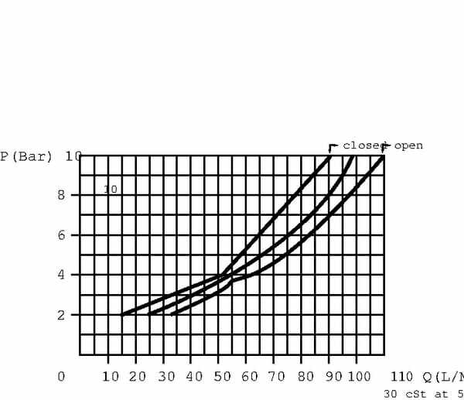Pièces agricoles - Hydraulique - Reduct. de debit 1/4"