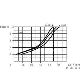 Pièces agricoles - Hydraulique - Reduct. de debit 1/2"