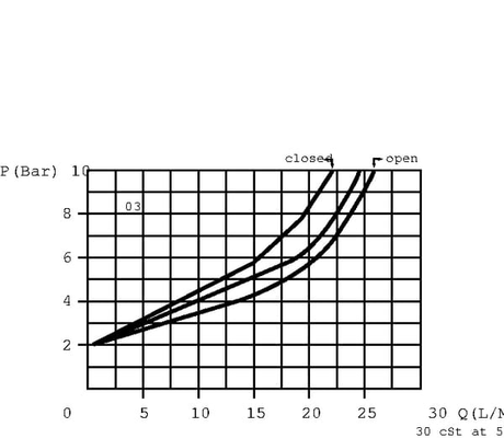 Pièces agricoles - Hydraulique - Reduct. de debit 1/2"