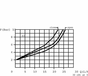 Pièces agricoles - Hydraulique - Reduct. de debit 1/4"