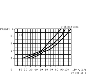Pièces agricoles - Hydraulique - Reduct. de debit 1/2"