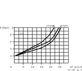 Pièces agricoles - Hydraulique - Reduct. de debit 1/2"