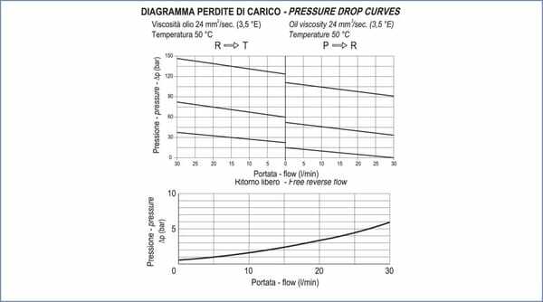 Pièces agricoles - Hydraulique - Soupape de réduction 3/8