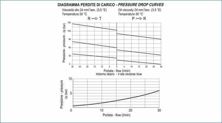 Pièces agricoles - Hydraulique - Soupape de réduction 3/8