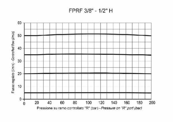 Pièces agricoles - Hydraulique - Régulateur de débit 3 voies 3/8 30-50