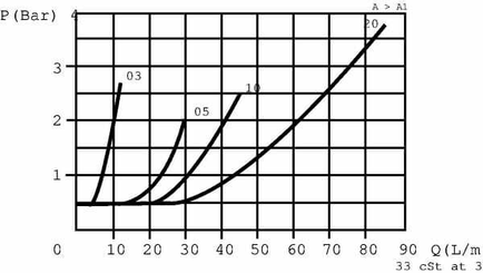 Pièces agricoles - Hydraulique - Reduct. de deb.regl. 1/2 BSP