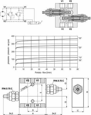 Pièces agricoles - Hydraulique - Limiteur de pression FPMD 1/2
