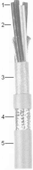 Pièces agricoles - Electricité - EMC Moteur câble.conn.4x2,5MM