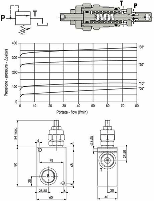 Pièces agricoles - Hydraulique - Limiteur de pression acier 3/4