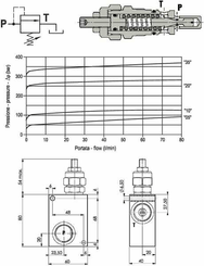 Pièces agricoles - Hydraulique - Limiteur de pression acier 3/4