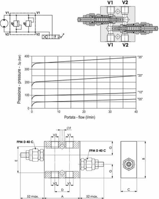 Pièces agricoles - Hydraulique - Limiteur pression FPMD ac. 3/8