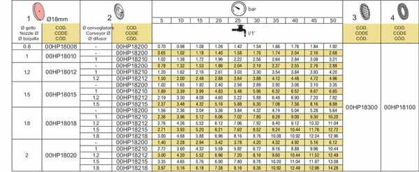 Pièces agricoles - Pièce Pulvérisateur - Porte-buse laiton double 1/4F