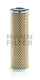 Filtre hydraulique