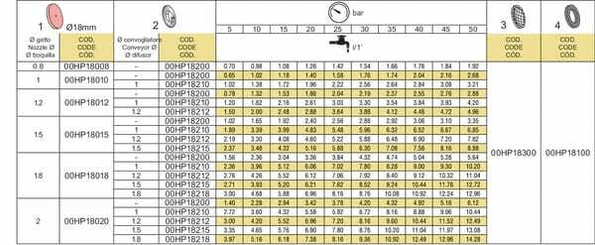 Pièces agricoles - Pièce Pulvérisateur - Porte-buse laiton double 1/4F