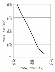 Pièces agricoles - Pièce Pulvérisateur - Pompe 12V 3,78l/m