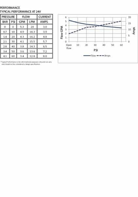 Pièces agricoles - Pièce Pulvérisateur - Pompe à diaphragme 24V 18l/min