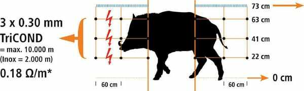 Pièces agricoles - Cloture,Jardin & Sylviculture - Ruban de signalisation pour wildnet bleu 250m
