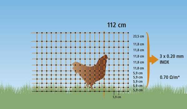 Pièces agricoles - Cloture,Jardin & Sylviculture - Filet à volailles 50m, 106cm double fourche, vert, rac. élect.
