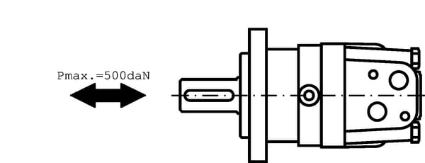 Pièces agricoles - Hydraulique - Moteur Orbit Cardan Ø32, avec