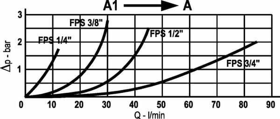 Pièces agricoles - Hydraulique - Clapet anti retour pilote 3/8"
