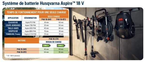 Materiels - Coupe bordures - Coupe-bordures Aspire™ T28-P4A