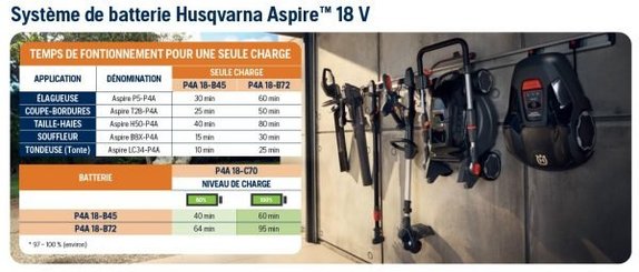 Materiels - Coupe bordures - Coupe-bordures Aspire™ T28-P4A