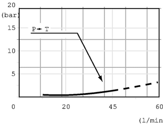 Pièces agricoles - Hydraulique - Distributeur SD4/1-G31N9A
